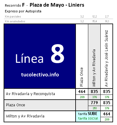 tarifa línea 8f